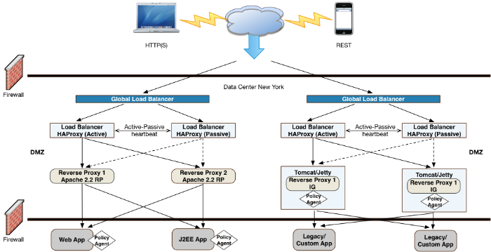 Frontend Load Balancers