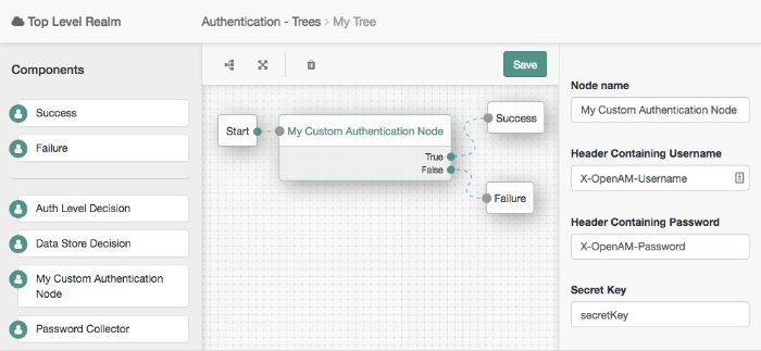 A custom authentication node being used in a new tree.