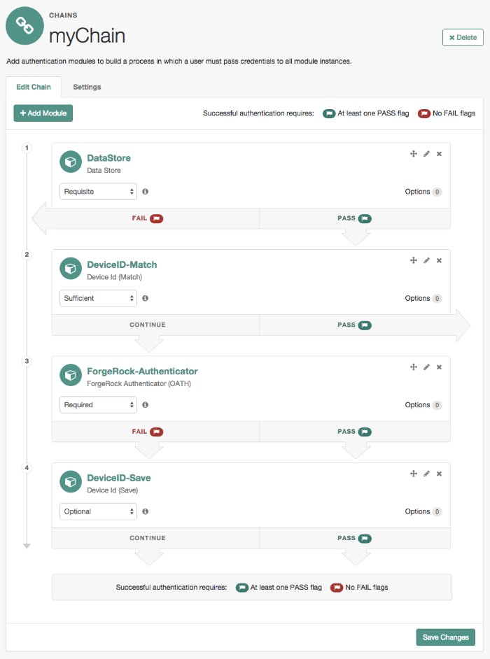 Authentication chain with each criteria.