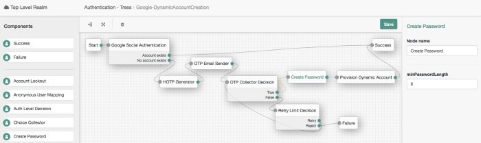 Google-DynamicAccountCreation tree showing Create Password node usage.