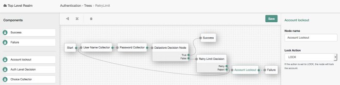 RetryLimit tree showing Account lockout Decision node usage.