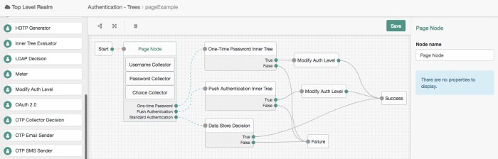 Example tree showing Page node usage.