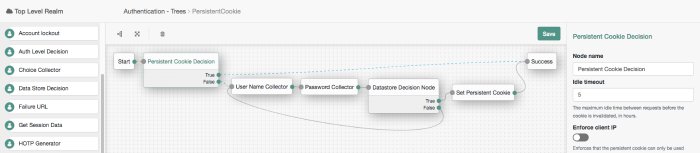 PersistentCookie tree showing persistent cookie decision and set persistent cookie node usage.