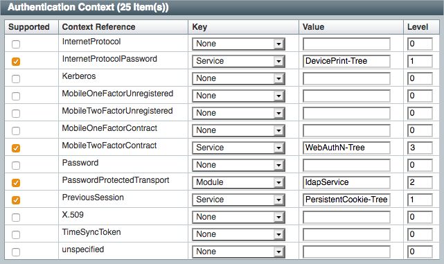 Example of Mapping Authentication Context Classes in AM