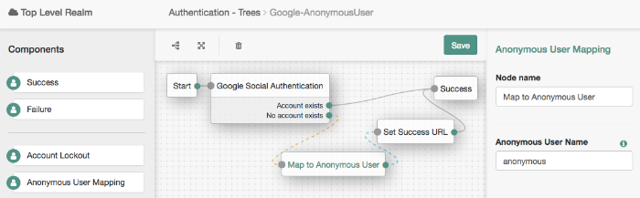 Google-AnonymousUser tree showing Anonymous User Mapping node usage.