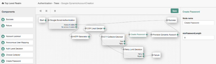 Google-DynamicAccountCreation tree showing Create Password node usage.