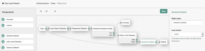RetryLimit tree showing Account lockout Decision node usage.