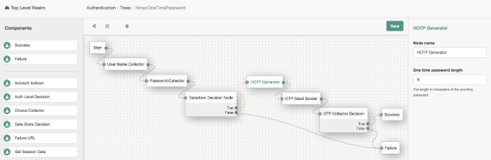 HmacOneTimePassword tree showing HOTP Generator node usage.