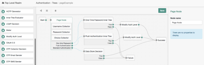 Example tree showing Page node usage.