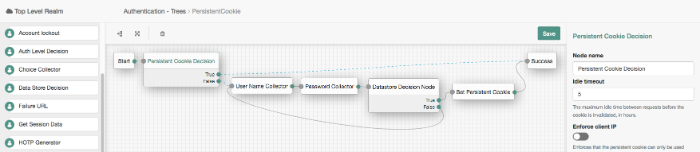 PersistentCookie tree showing persistent cookie decision and set persistent cookie node usage.