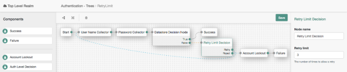 RetryLimit tree showing Retry Limit Decision node usage.
