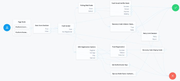 Push example tree.