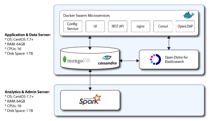 Autonomous Identity Simple Two-Server Deployment
