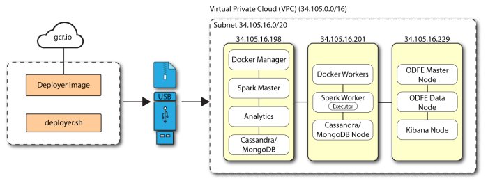 Autonomous Identity multi-node air-gapped target deployment.
