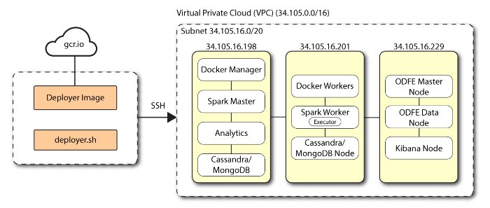 Autonomous Identity multi-node deployment.