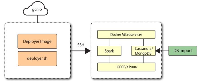 Autonomous Identity lightweight single node target deployment.