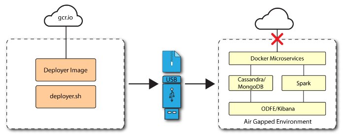Autonomous Identity single node air-gapped target deployment.