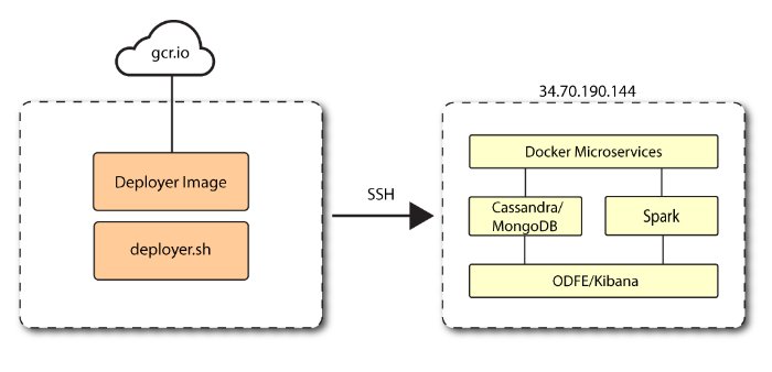 Autonomous Identity single node target deployment.