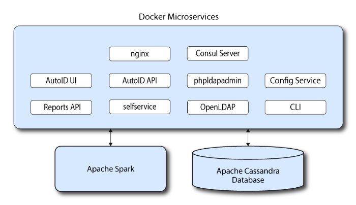 Autonomous Identity Simple Two-Server Deployment
