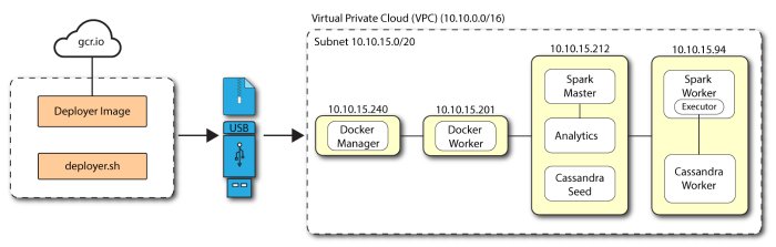 Autonomous Identity multi-node air-gapped target deployment.