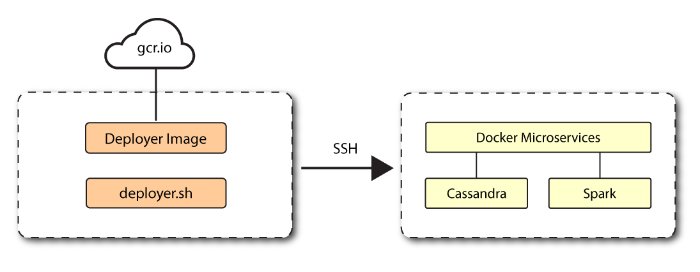 Autonomous Identity single node target deployment.