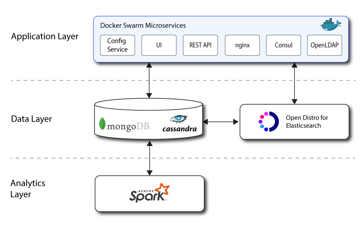 Autonomous Identity architecture
