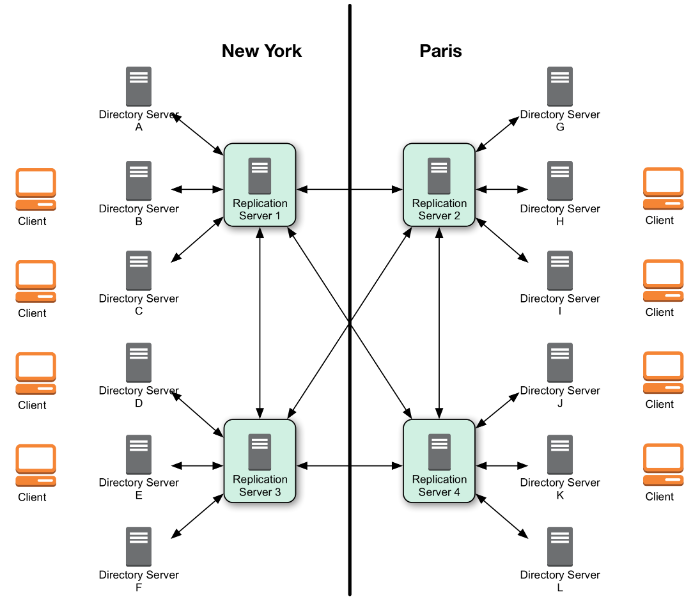 Dedicated servers versus consolidated instances