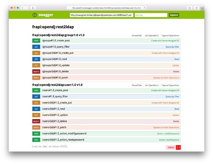 Generated API Documentation