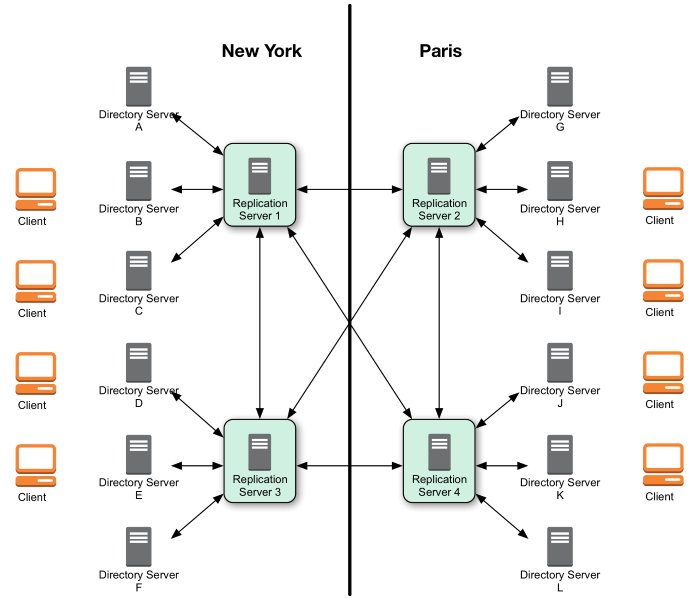 Dedicated servers versus consolidated instances