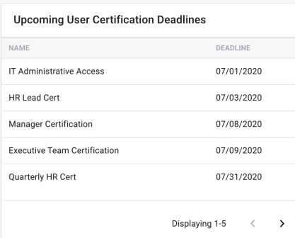 iga admin dashboard table