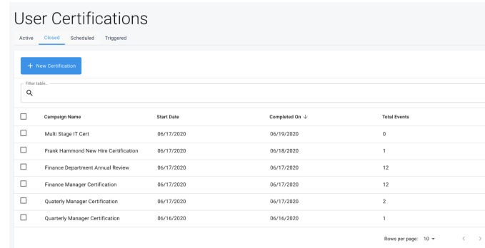 iga closed certifications table