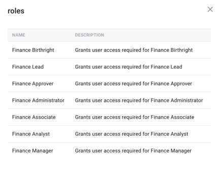 iga selected roles