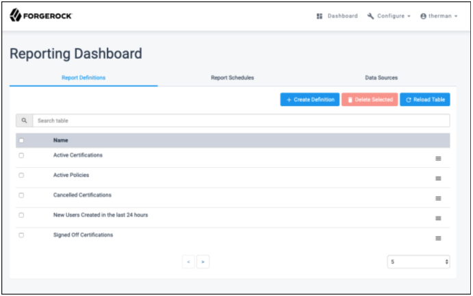 reporting dashboard