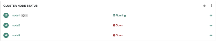 Image shows the status of three nodes in a cluster
