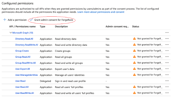 Grant admin consent for the API permissions