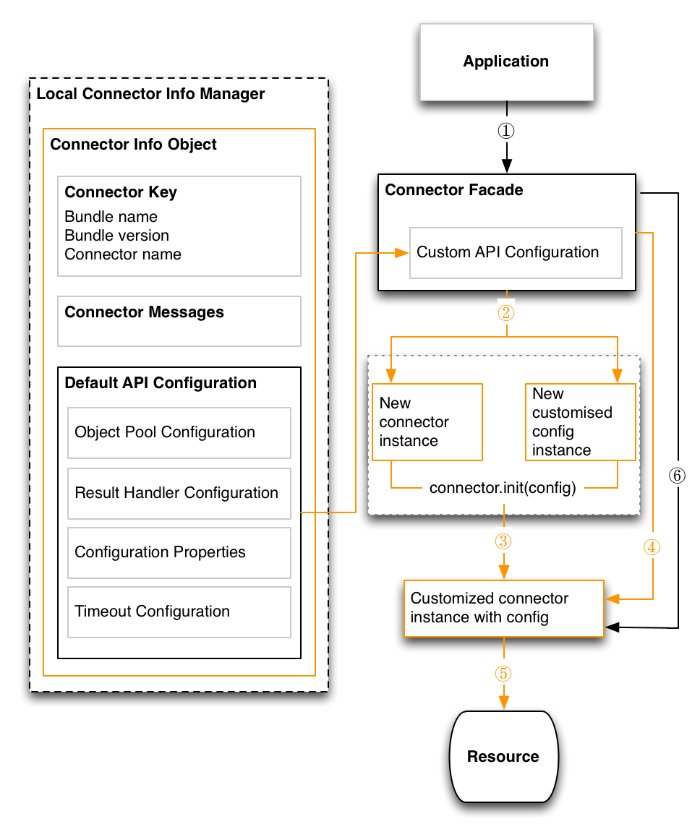 Connector initialization for a stateless, non-pooled connector