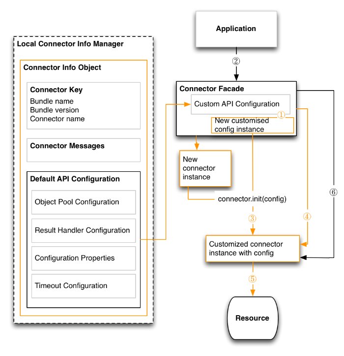 Connector initialization for a stateful, non-pooled connector