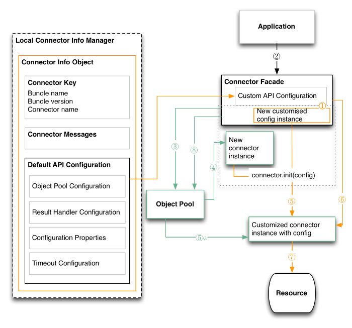 Connector initialization for a stateful, pooled connector