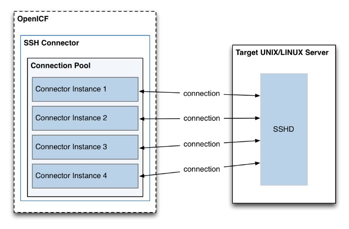 SSH Connector Instances and SSH Connections