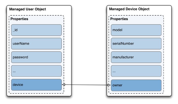 Updating the managed user and managed device objects with relationship properties