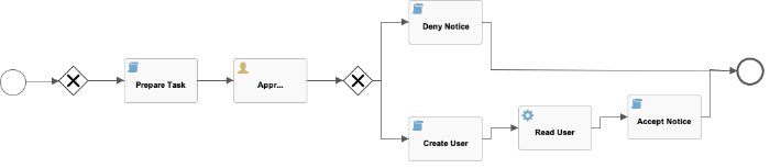 Sample workflow diagram