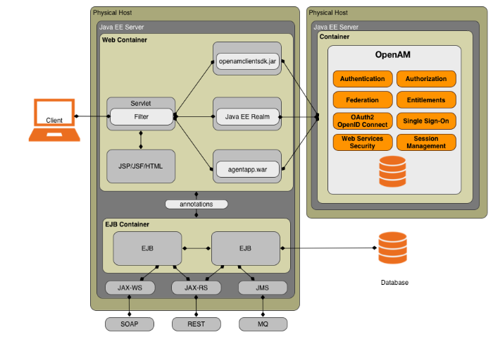 Java EE Policy Agent