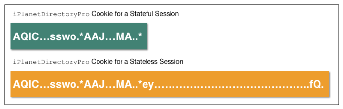 Stateful and Stateless Session Cookies