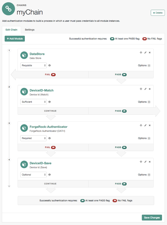 Authentication chain with each criteria.