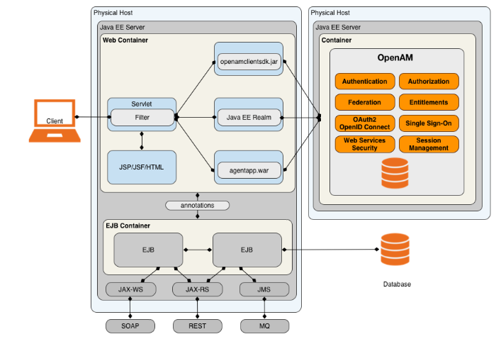 Java EE Policy Agent