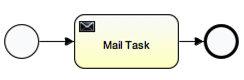 Email notification process