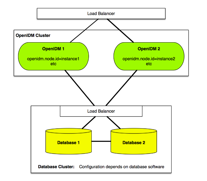 A Simplified Cluster