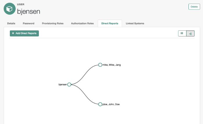 You can display direct reports in a chart