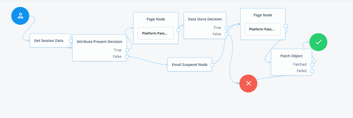 Example update password tree