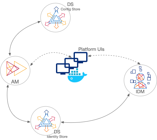 shared-id-store